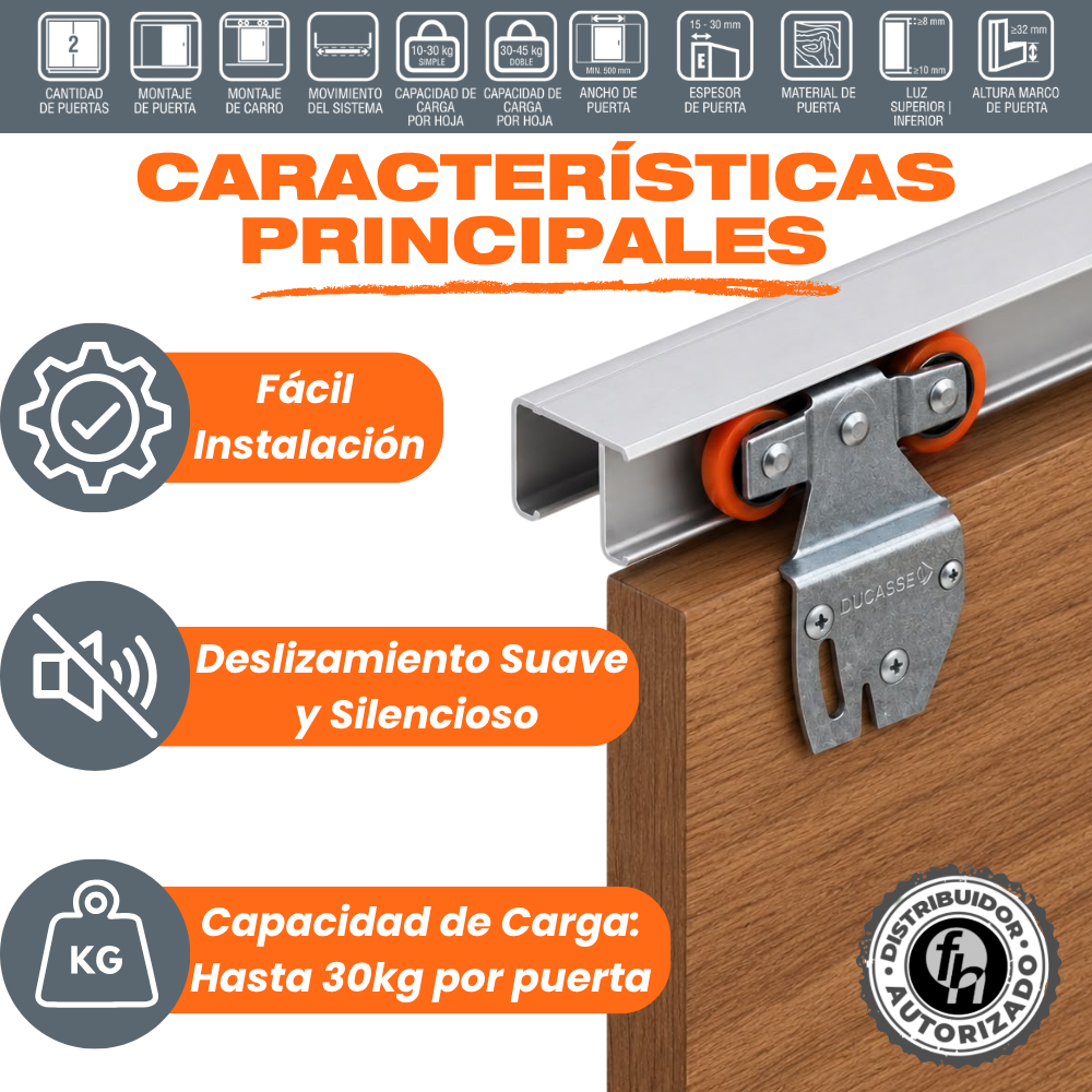 Kit Sistema Corredizo Para Clóset Ducloset Doble Ducasse Con Riel Aluminio Doble J 1.5m