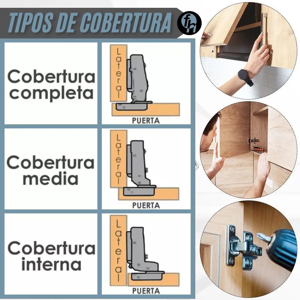 Bisagra Bidimensional 35 mm Cobertura Semi Curva/Media 4 Perforaciones FH