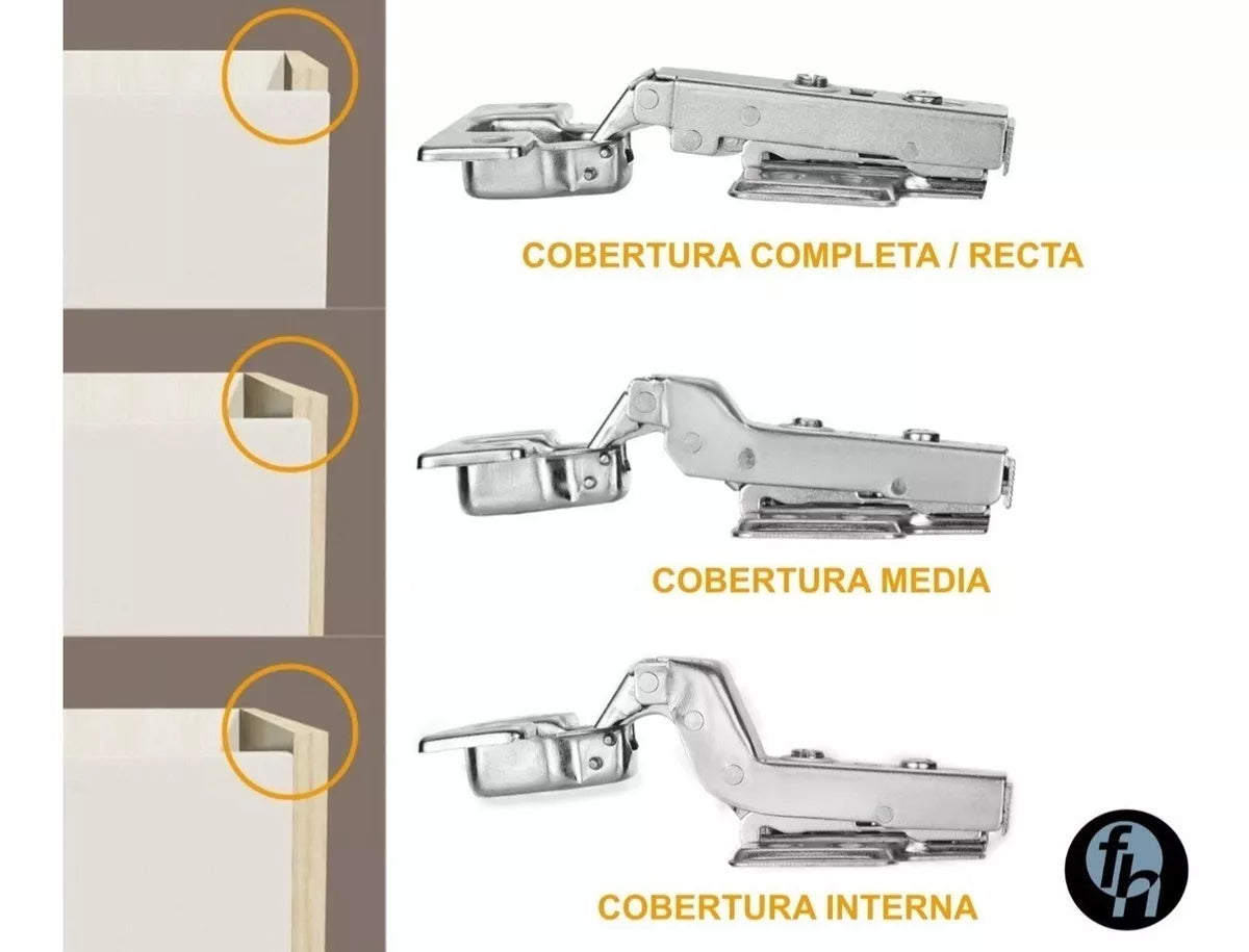Bisagra Bidimensional 35 mm Cobertura Curva/Interna 4 Perforaciones FH
