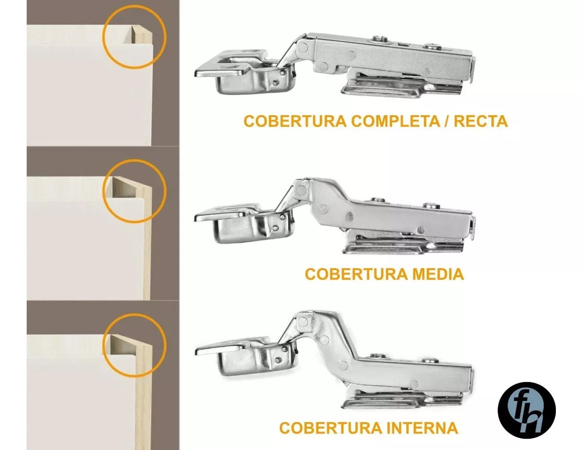 Bisagra Bidimensional Push Open Semi Curva/Media 35 mm Bolder